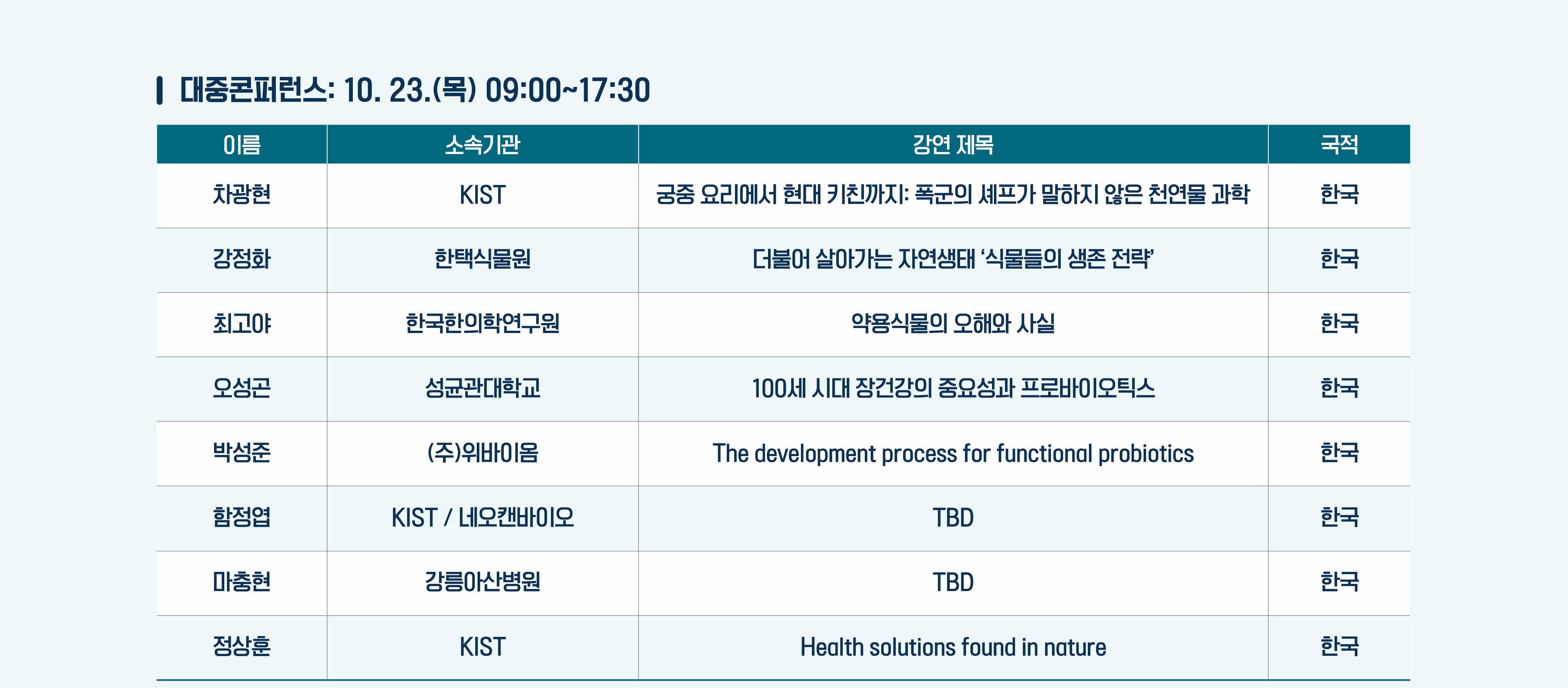 Program 2